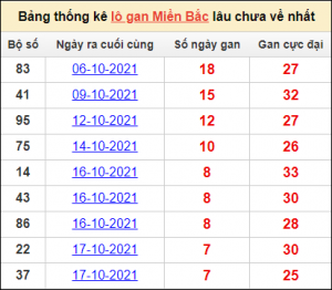 DỰ ĐOÁN XSMB 6/11/2024