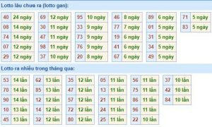 Dự Đoán MB 4/11